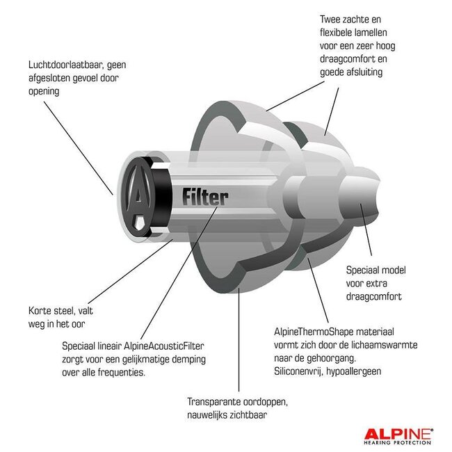 Alpine Partyplug  Pro Natural oordopjes gehoorbescherming ALP-PP/PRO