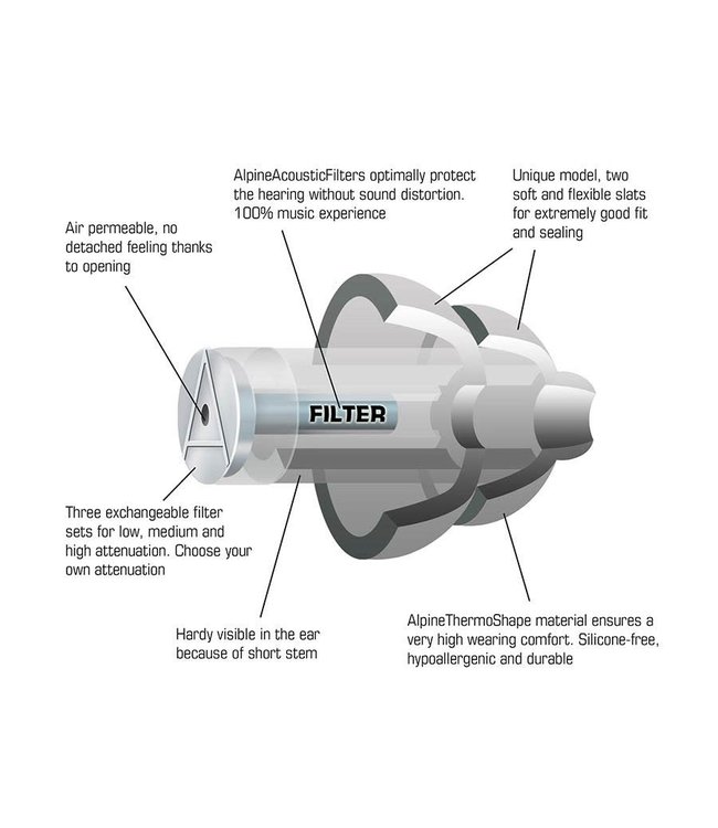 Alpine MusicSafe Pro white ALP-MSP/WH gehoorbescherming