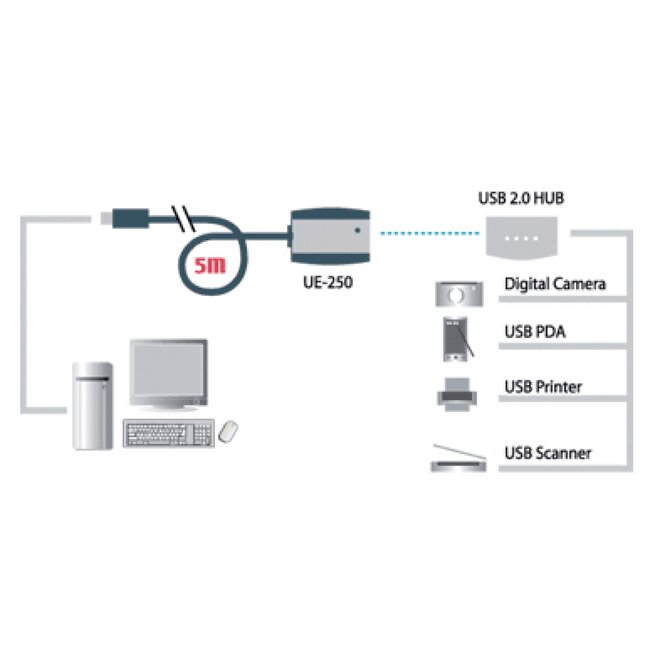 Aten usb 2.0 Extender Cable