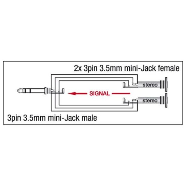 DAP XGA15 - verloop Mini stereo Jack Male > 2 X Mini stereo jack female