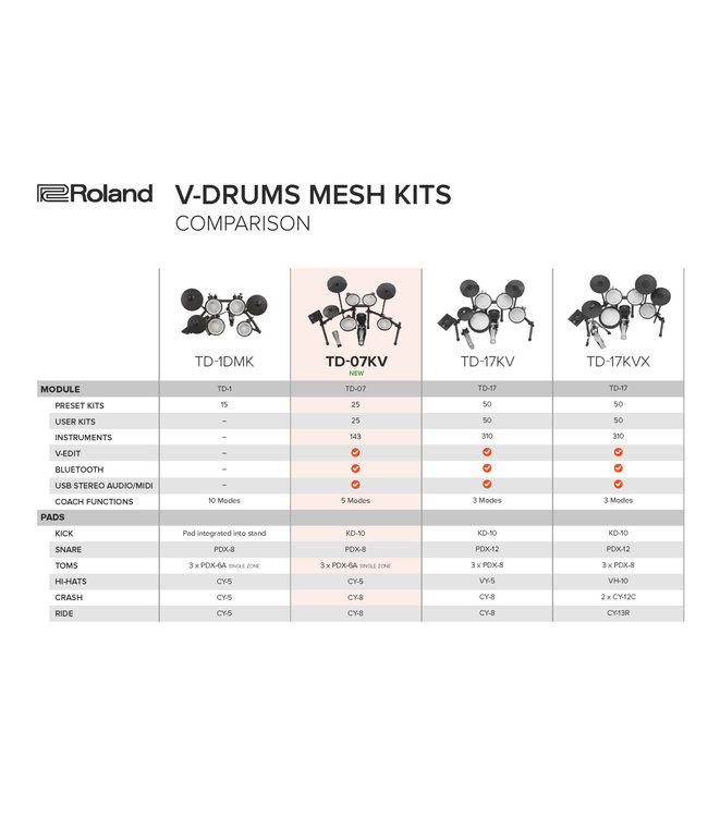 Roland TD-07KV  V-drums elektronisch drumstel