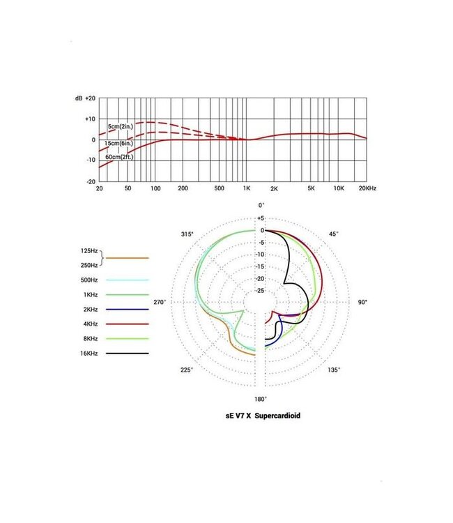 Se Electronics Se-electronics V7 X Dynamic instrument microfoon QRV7X