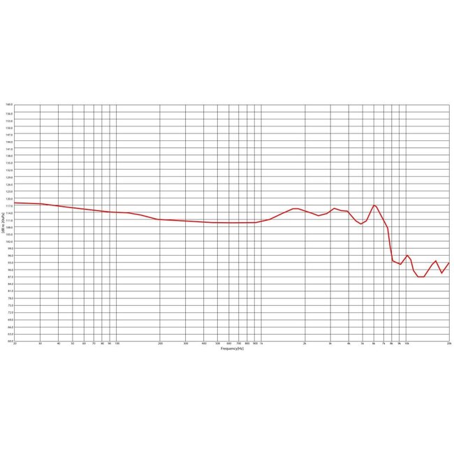 Stagg Stagg SPM-PRO-TR 3-DRIVER IN-EAR MONITORS BLACK PROFESSIONAL