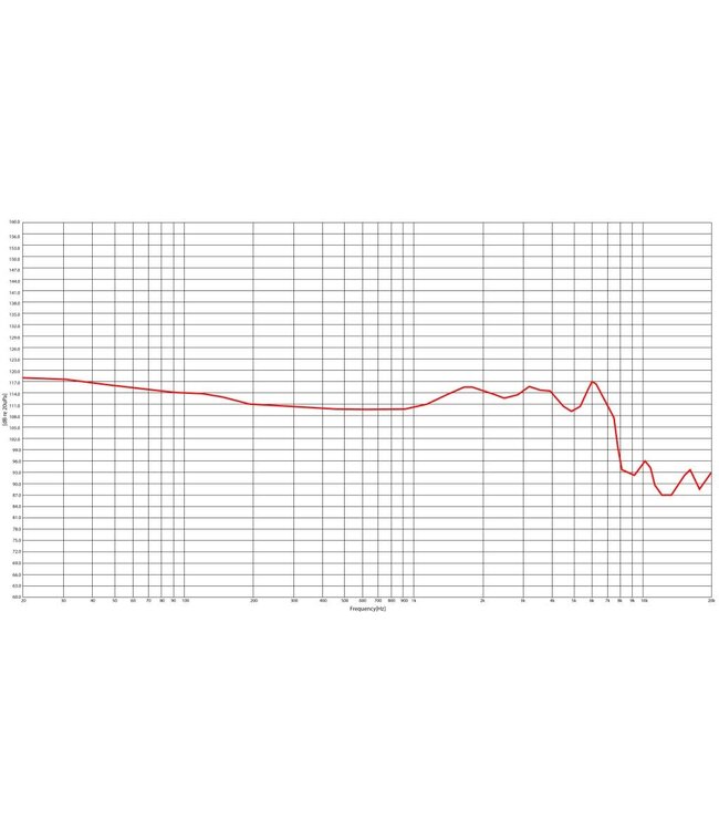 Stagg Stagg SPM-PRO-TR 3-DRIVER IN-EAR MONITORS BLACK PROFESSIONAL