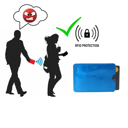 Banzaa RFID Beschermhoes – Anti Skimming Kaarthouder - Blauw