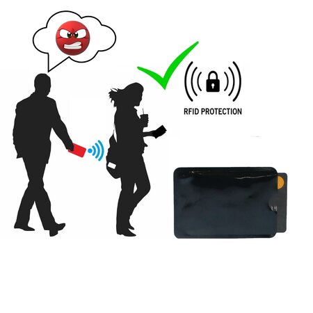 Banzaa RFID Beschermhoes – Anti Skimming Kaarthouder - Zwart