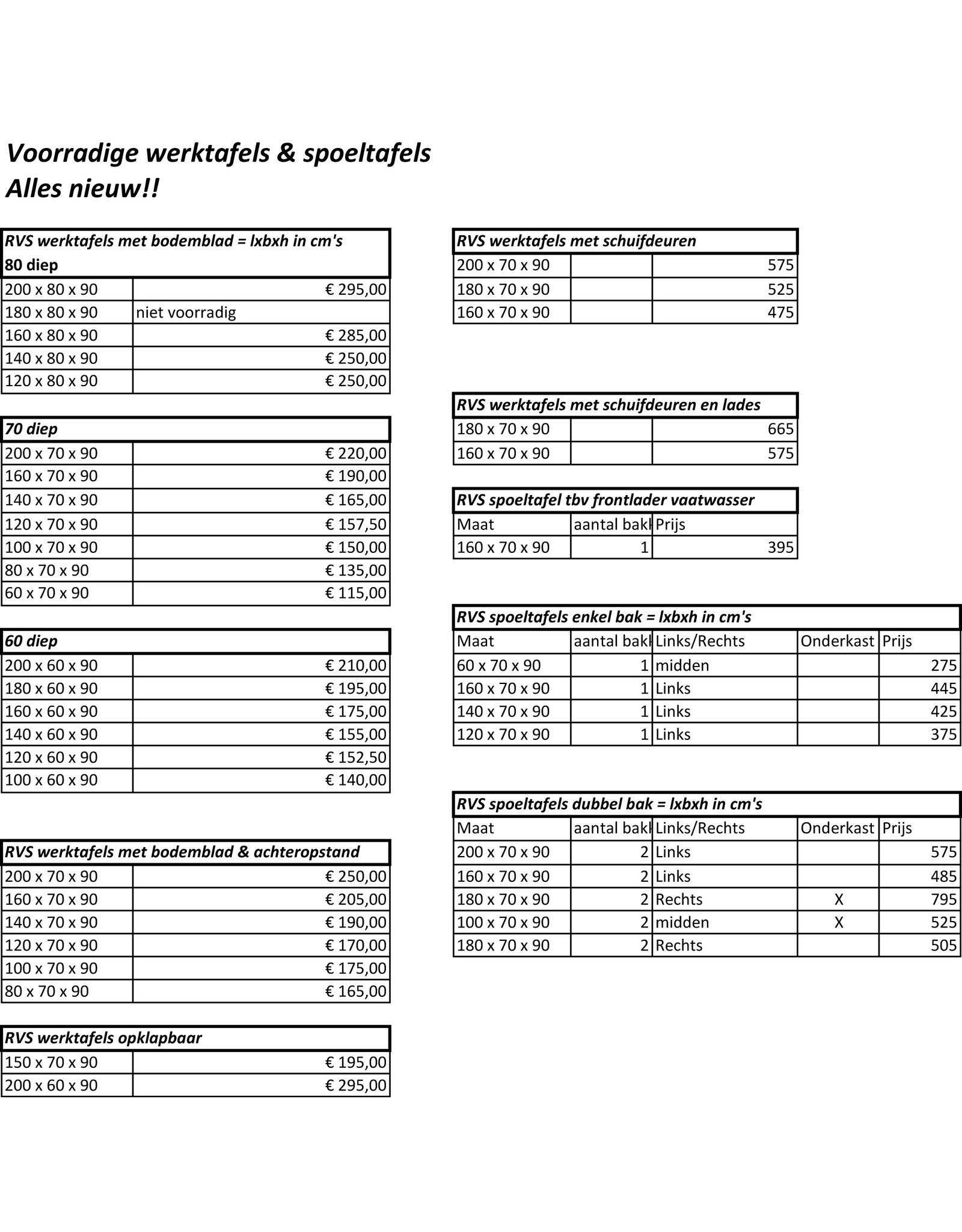 Q-Gastro RVS Spoeltafel met Onderkast 2x Spoelbak Links + opstaande rand 160x70x85 (Nieuw!!)