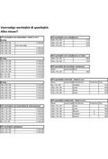 Q-Gastro RVS  2 baks Spoeltafel 180x70 met achteropstand en Bodemplaat (Nieuw!!)