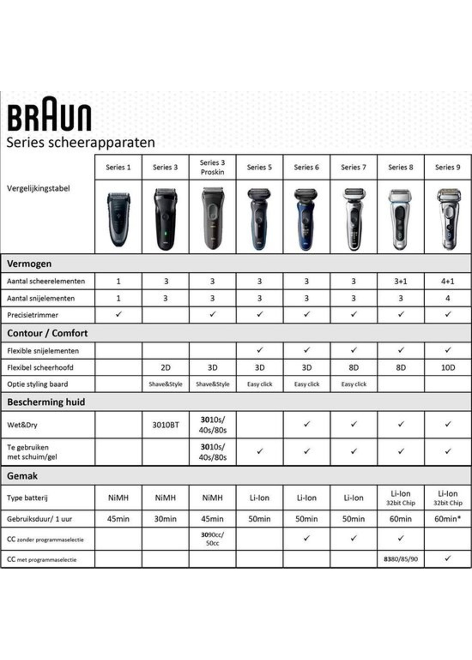 Braun Braun Series 5 5140S -  Scheerapparaat - Zwart