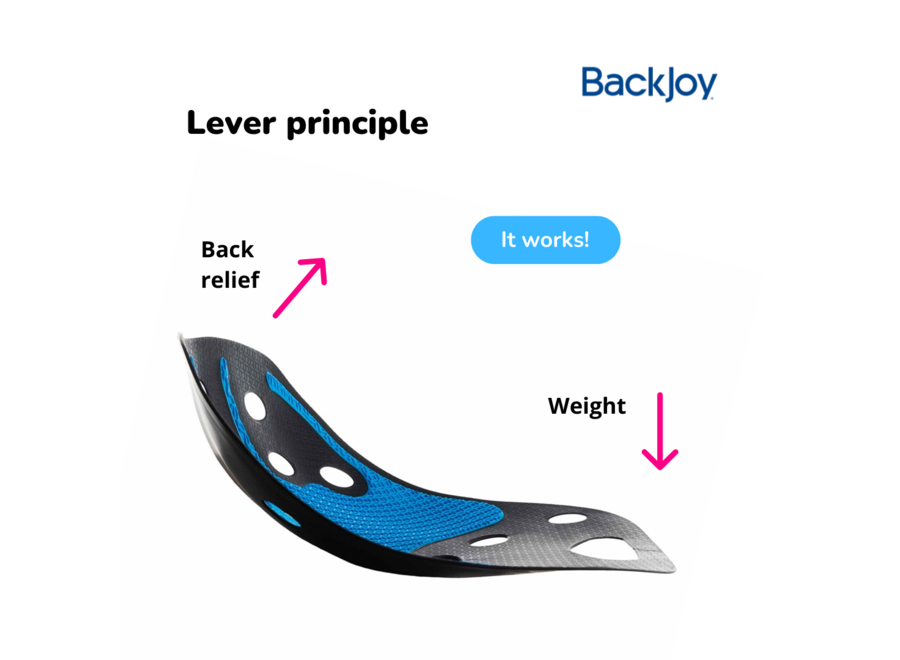 Backjoy Sitsmart Tech Gel Rückenstütze