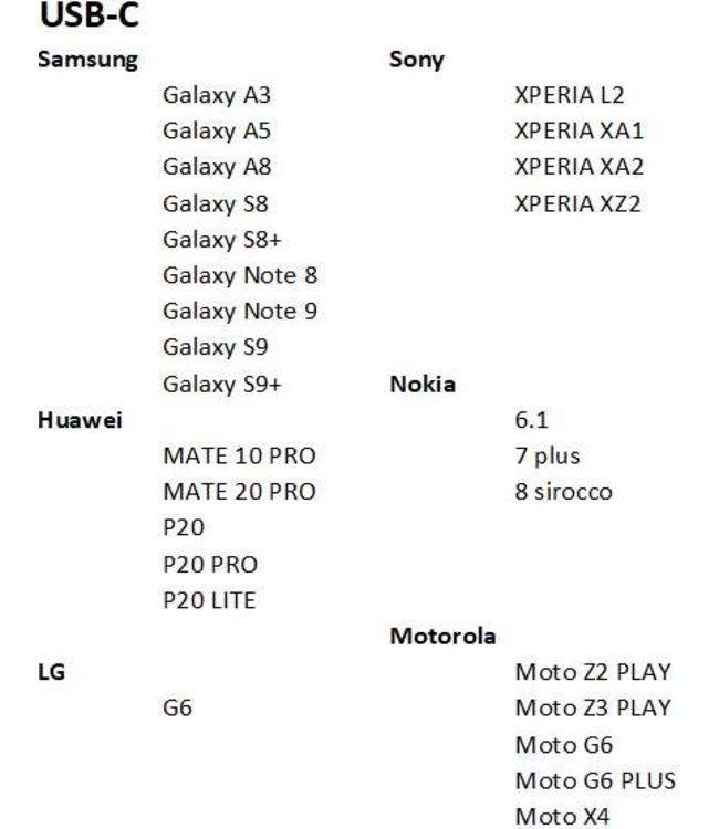 OTG controller kabel DJI Spark Mavic Pro, Mavic Air