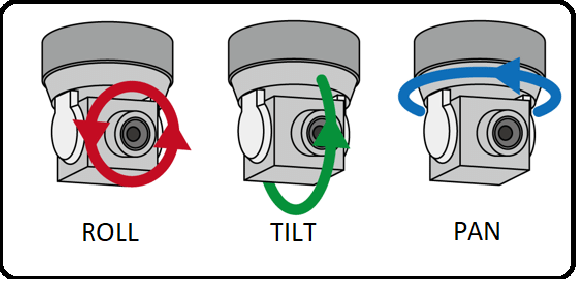 rol pan tilt