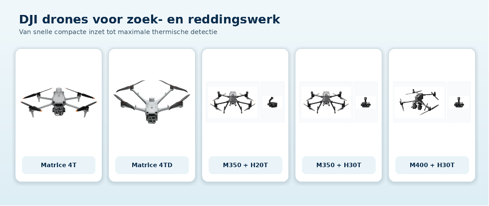 M4T, M4TD, M350 RTK en Matrice 400