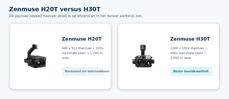 h20t vs h30t