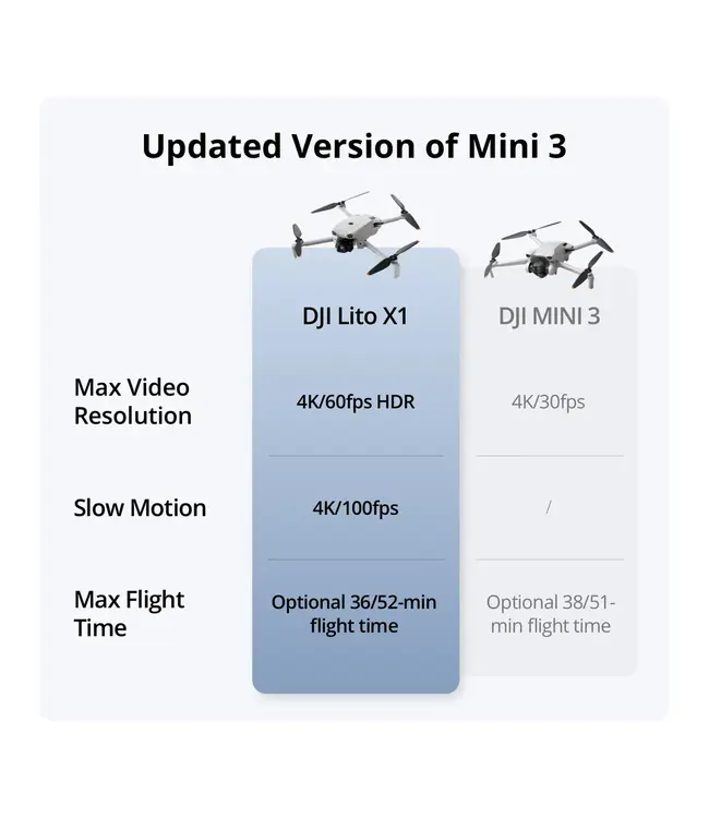 DJI Lito X1 - Fly More Combo - including RC-N3 Remote Controller (RC151)