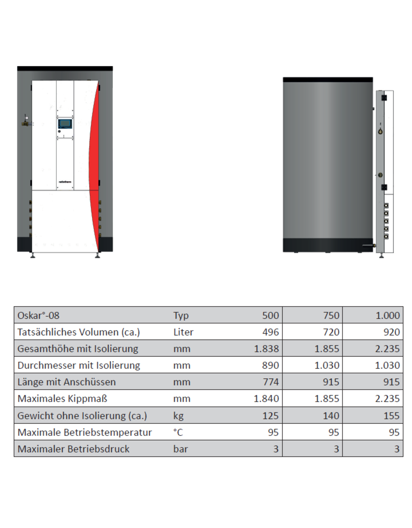 ratiotherm Basis-System mit Oskar-08/750