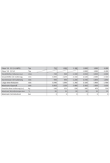 ratiotherm Oskar-WPS-10/1,5/1300/pv