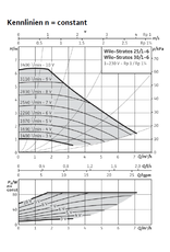 ratiotherm Sole/SP-Ladepumpe Wilo Stratos 30/1-6