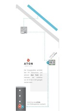 ratiotherm ATON-Power to heat-System