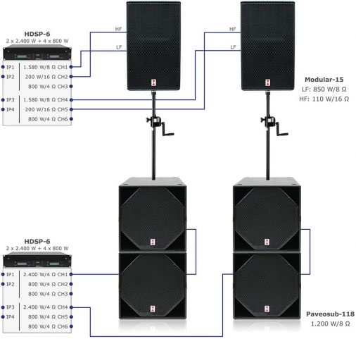 Modlur-15 bassisset met subwoofers