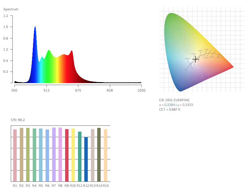 CIE TW+ gecalibreerd