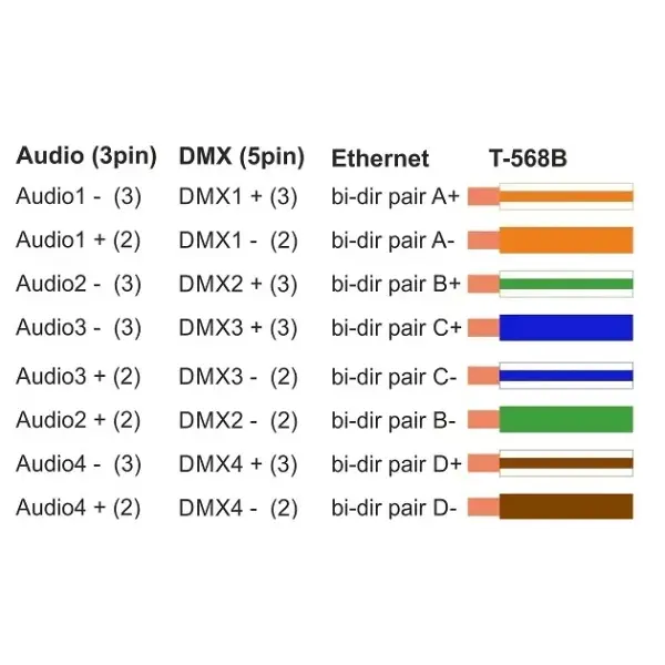 ModulAir* ModulAir | MOD102020 | PCB-Printplaat | EtherCON > IDC