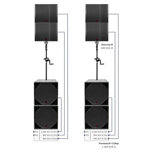 Voice-Acoustic* Voice-Acoustic | Speakerset Ikarray 8 18-inch actief | line-array | Ikarray-8sp Set