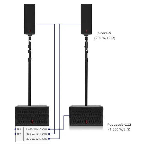 Voice-Acoustic* Voice-Acoustic | Speakerset Score-5 12-inch actief | Score-5sp Set