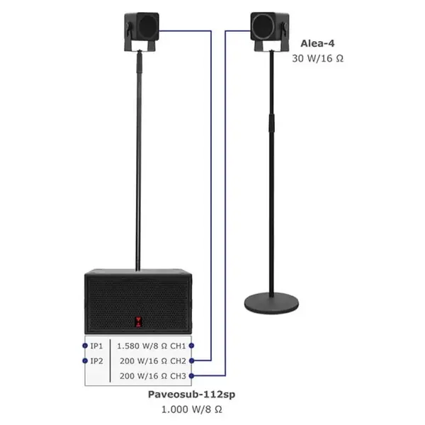 Voice-Acoustic* Voice-Acoustic | Speakerset Alea 12-inch actief | SubSat-4sp Set