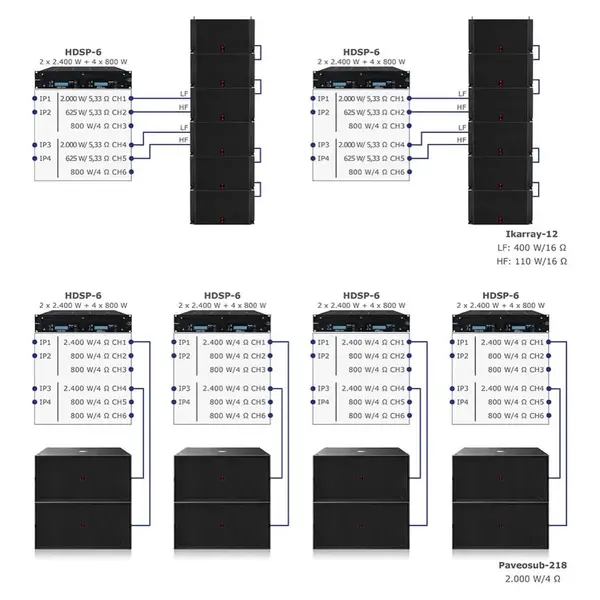 Voice-Acoustic* Voice-Acoustic | Speakerset Ikarray-12 2x18-inch passief | line-array | Ikarray-12 Set