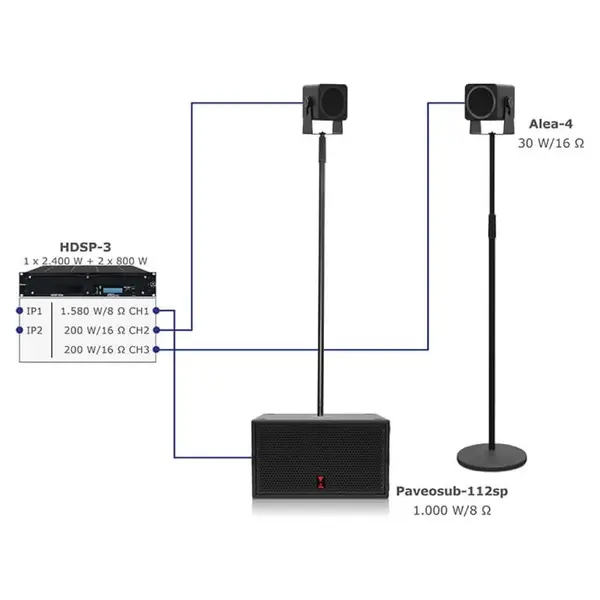 Voice-Acoustic* Voice-Acoustic | Speakerset Alea 12-inch passief | SubSat-4 Set