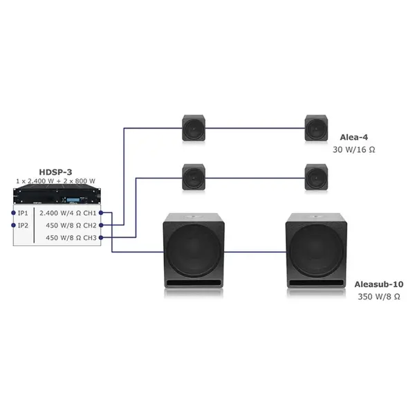 Voice-Acoustic* Voice-Acoustic | Speakerset Alea installatie passief | 4 Alea-4 | Aleasub-10 Install Set