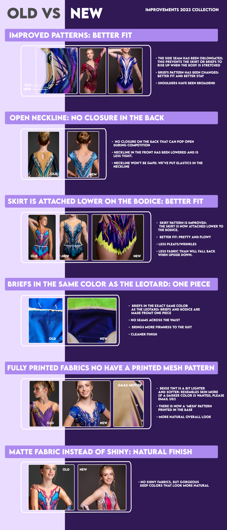 Infographic Acro leotards 