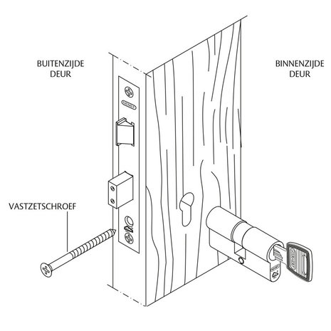 Nemef Nemef veiligheidscilinder 111/9 - Met boorbelemmering - Anti slagpick - SKG** - Lengte 60mm - Met 6 sleutels - 3 cilinders in verpakking Nemef Nemef veiligheidscilinder 111/9 - Met boorbelemmering - Anti slagpick - SKG** - Lengte 60mm - Met 6 sleutels - 3 cilinders in verpakking