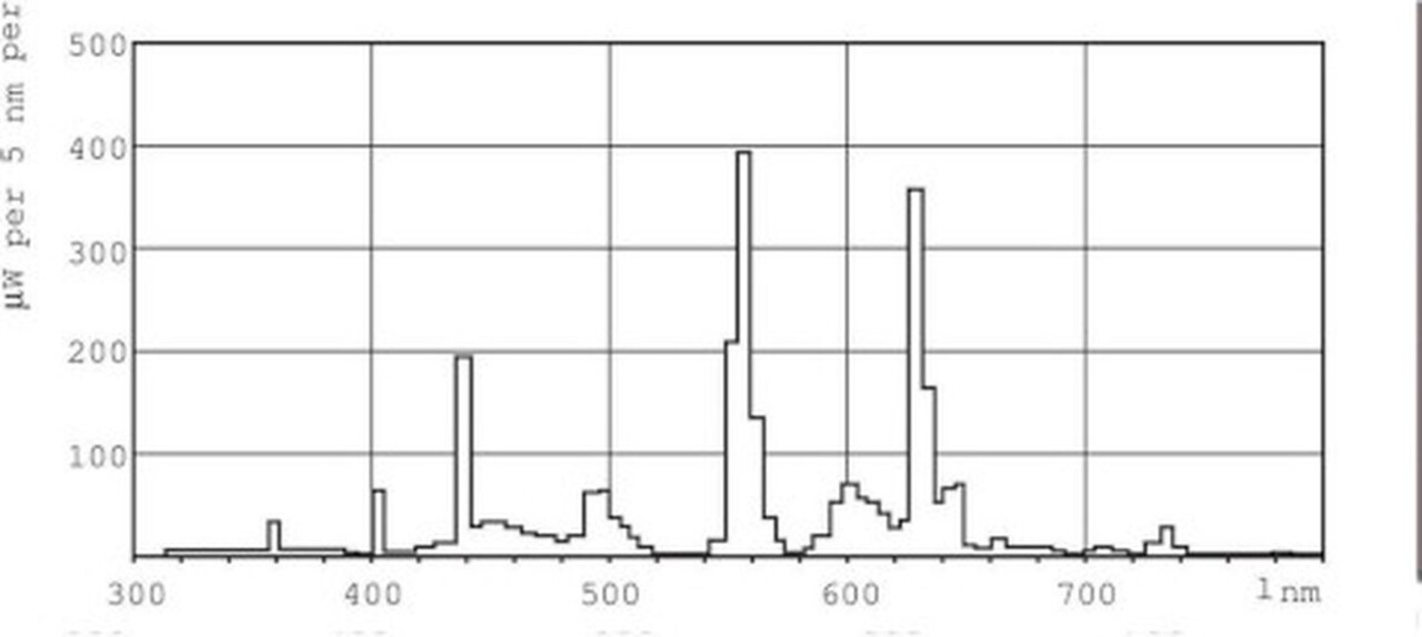 Philips Philips MASTER PL-L 4P 24W 840 - Koel Wit - SET van 4 stuks Philips Philips MASTER PL-L 4P 24W 840 - Koel Wit - SET van 4 stuks