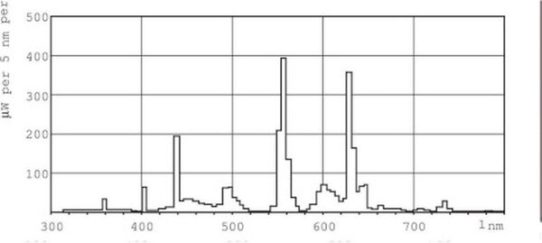 Philips Philips MASTER PL-L 4P 24W 840 - Koel Wit - SET van 4 stuks Philips Philips MASTER PL-L 4P 24W 840 - Koel Wit - SET van 4 stuks