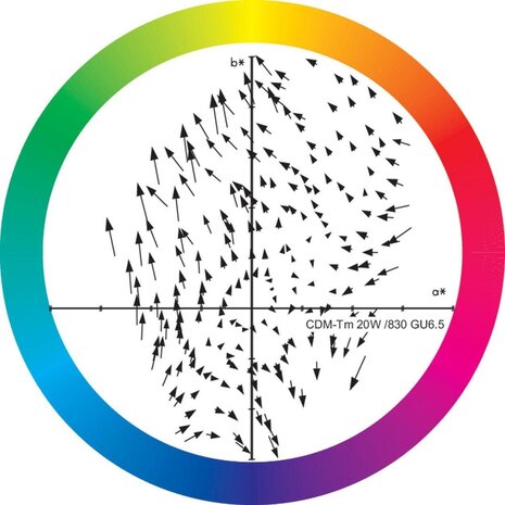 Philips Philips MASTERColour GU6.5 CDM-Tm Mini 20W - 830 Warm Wit Philips Philips MASTERColour GU6.5 CDM-Tm Mini 20W - 830 Warm Wit