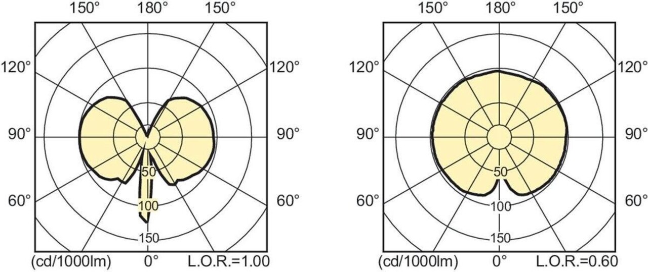 Philips Philips MASTERColour GU6.5 CDM-Tm Mini 20W - 830 Warm Wit Philips Philips MASTERColour GU6.5 CDM-Tm Mini 20W - 830 Warm Wit