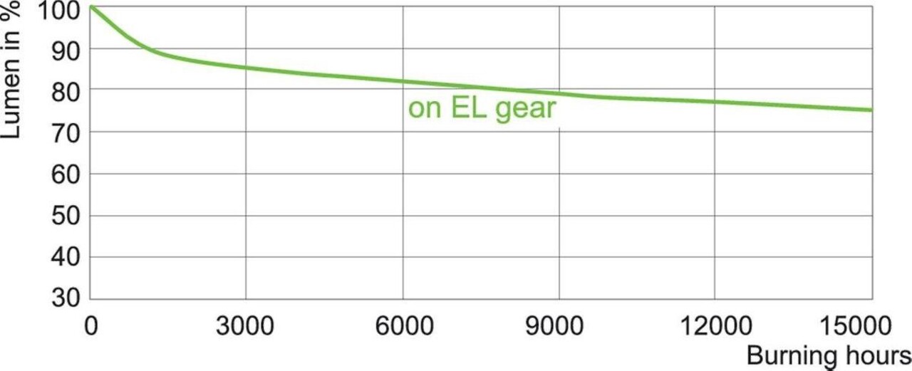 Philips Philips MASTERColour GU6.5 CDM-Tm Mini 20W - 830 Warm Wit Philips Philips MASTERColour GU6.5 CDM-Tm Mini 20W - 830 Warm Wit