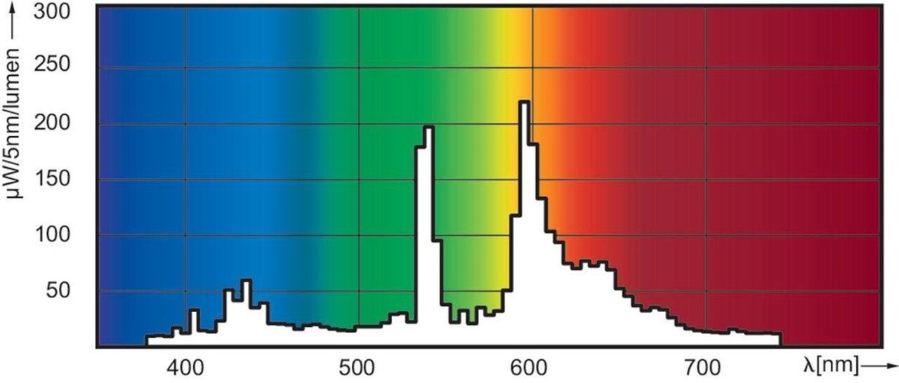 Philips Philips MASTERColour GU6.5 CDM-Tm Mini 20W - 830 Warm Wit Philips Philips MASTERColour GU6.5 CDM-Tm Mini 20W - 830 Warm Wit