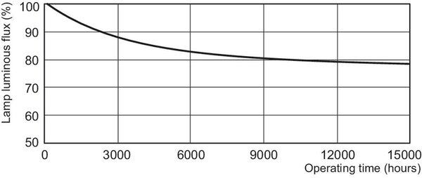 Philips Philips MASTER PL-Q 38W - 835 Warm Wit | 4 Pin Philips Philips MASTER PL-Q 38W - 835 Warm Wit | 4 Pin