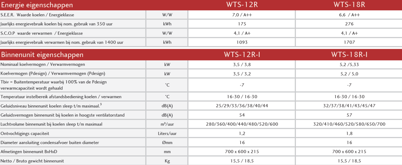 Tosot TOSOT aico set Console WTS-18R 5.2kW inverter set by GREE Tosot TOSOT aico set Console WTS-18R 5.2kW inverter set by GREE
