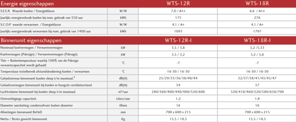 Tosot TOSOT aico set Console WTS-18R 5.2kW inverter set by GREE Tosot TOSOT aico set Console WTS-18R 5.2kW inverter set by GREE