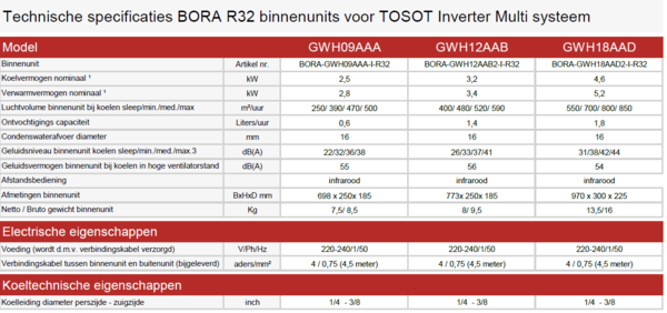Tosot Tosot split airco Bora GWH18AAD 4,6kW Tosot Tosot split airco Bora GWH18AAD 4,6kW