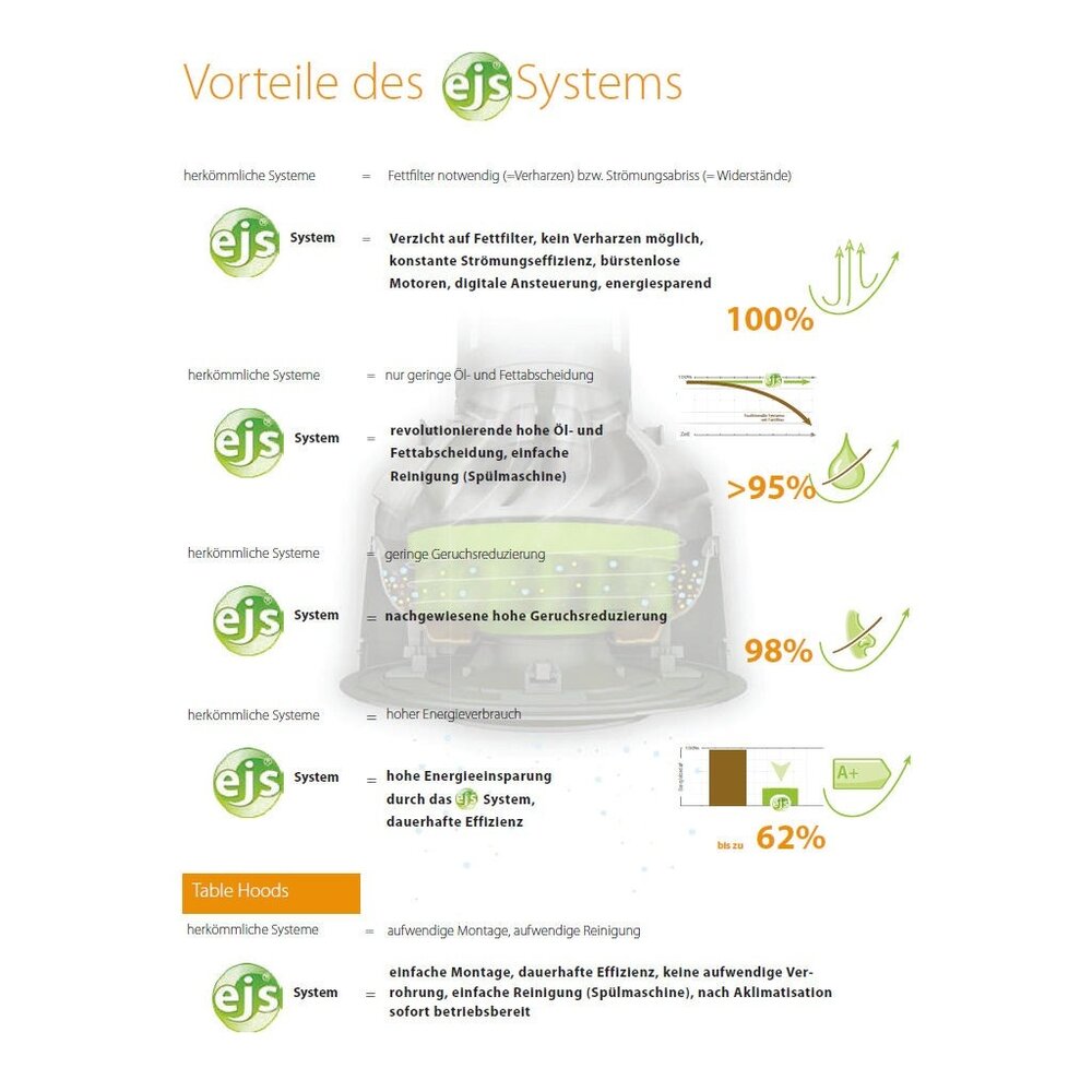 invvitec Invvitec afzuigkap WH-60 Cube B 60cm inox - EJS systeem invvitec Invvitec afzuigkap WH-60 Cube B 60cm inox - EJS systeem