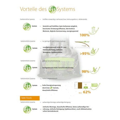 invvitec Invvitec afzuigkap WH-60 Cube B 60cm inox - EJS systeem invvitec Invvitec afzuigkap WH-60 Cube B 60cm inox - EJS systeem