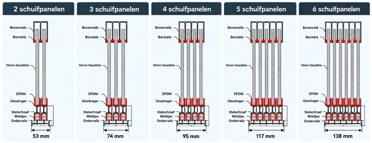 spoorbreedte glazen wanden