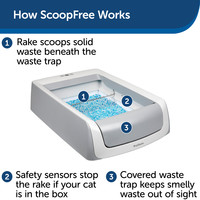 PetSafe® Petsafe ScoopFree® 1.5 Cat Litter Box
