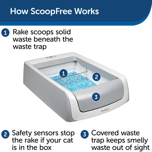 PetSafe® Petsafe ScoopFree® 1.5 Cat Litter Box