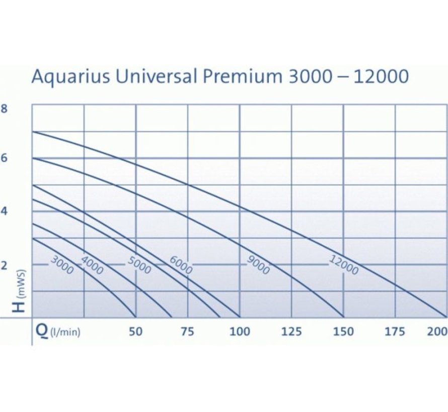 Oase Aquarius Universal Premium 9000